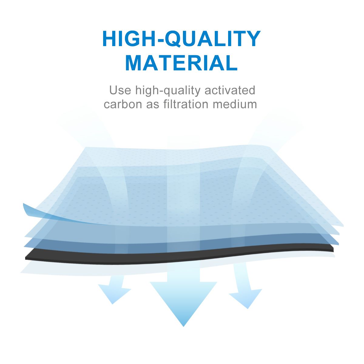 Electrolux Air Filter EAFCBF, Frigidaire PureAir Ultra PAULTRA Air