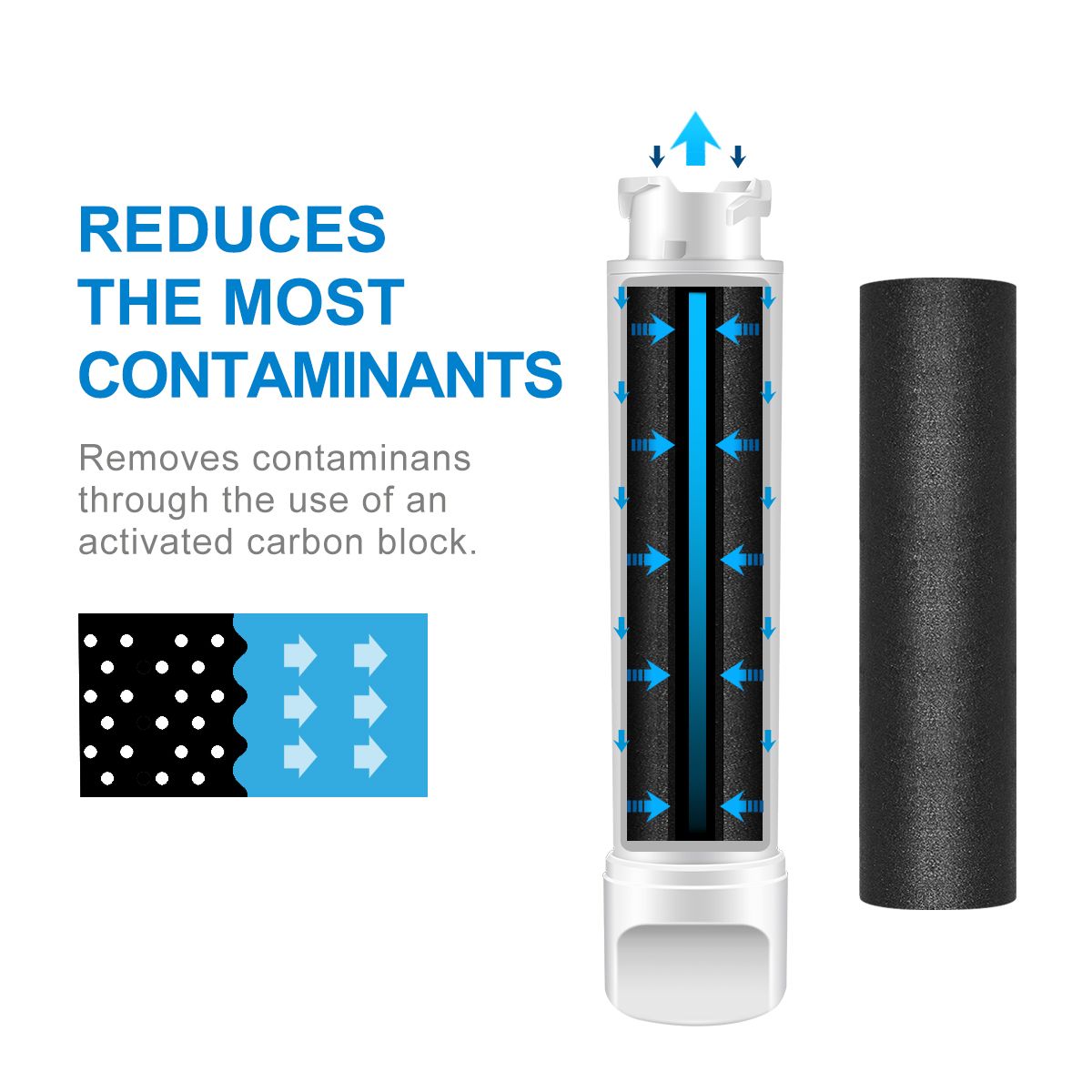 Frigidaire Refrigerator Water Filter EPTWFU01 PURESOURCE ULTRA II Water