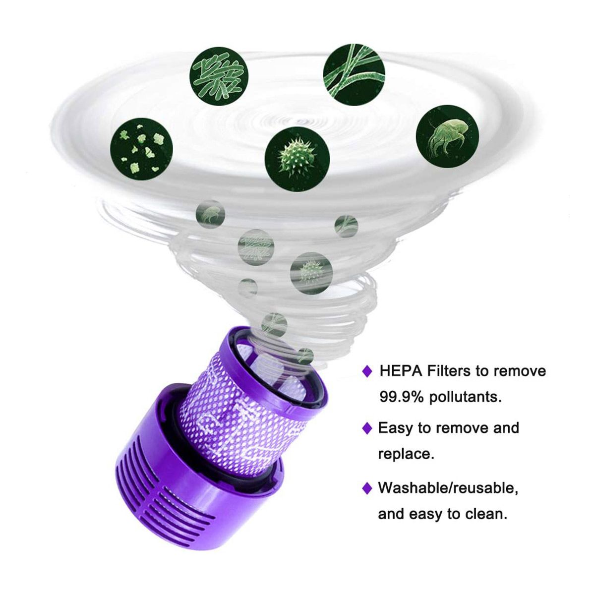 3Pack HEPA Vacuum Cleaner Replacement Air Filter for Dyson V10 V12